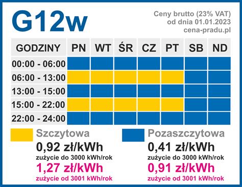 冷氣大小選擇|2024 最新標準冷氣噸數、KW、坪數對照換算表